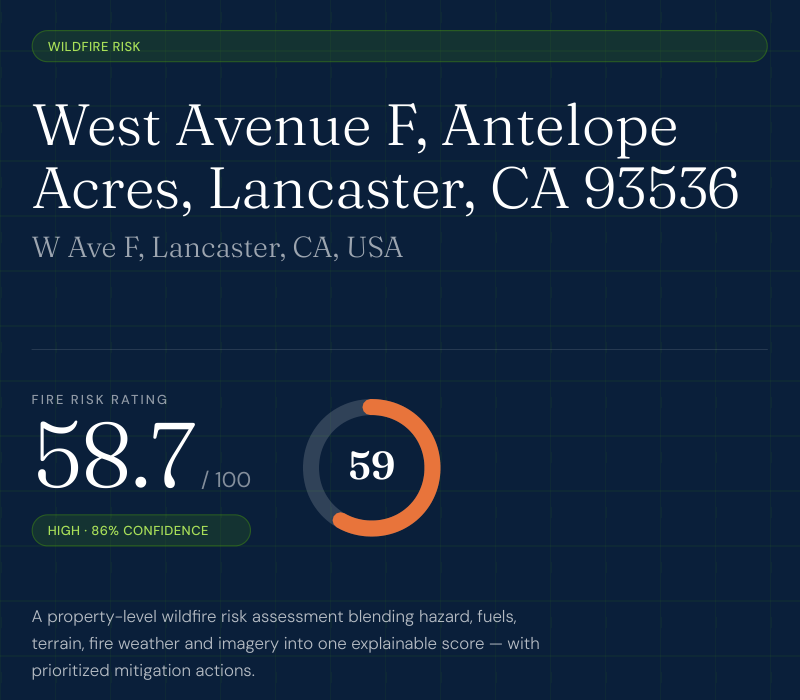 Cover of the Satelife wildfire risk report for West Avenue F, Antelope Acres, Lancaster, showing a fire risk rating of 58.7 out of 100, rated High at 86% confidence
