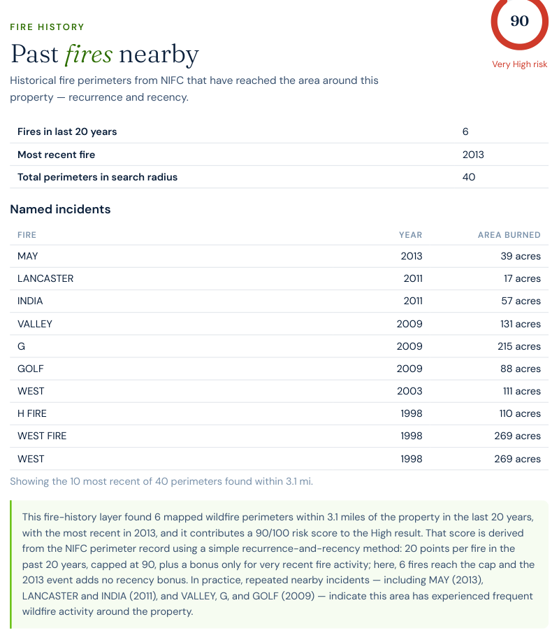 Fire-history page of the Satelife report: 40 perimeters within 3.1 miles, six fires in the last 20 years, most recent mapped fire 2013, with a table of named incidents from 1998 to 2013