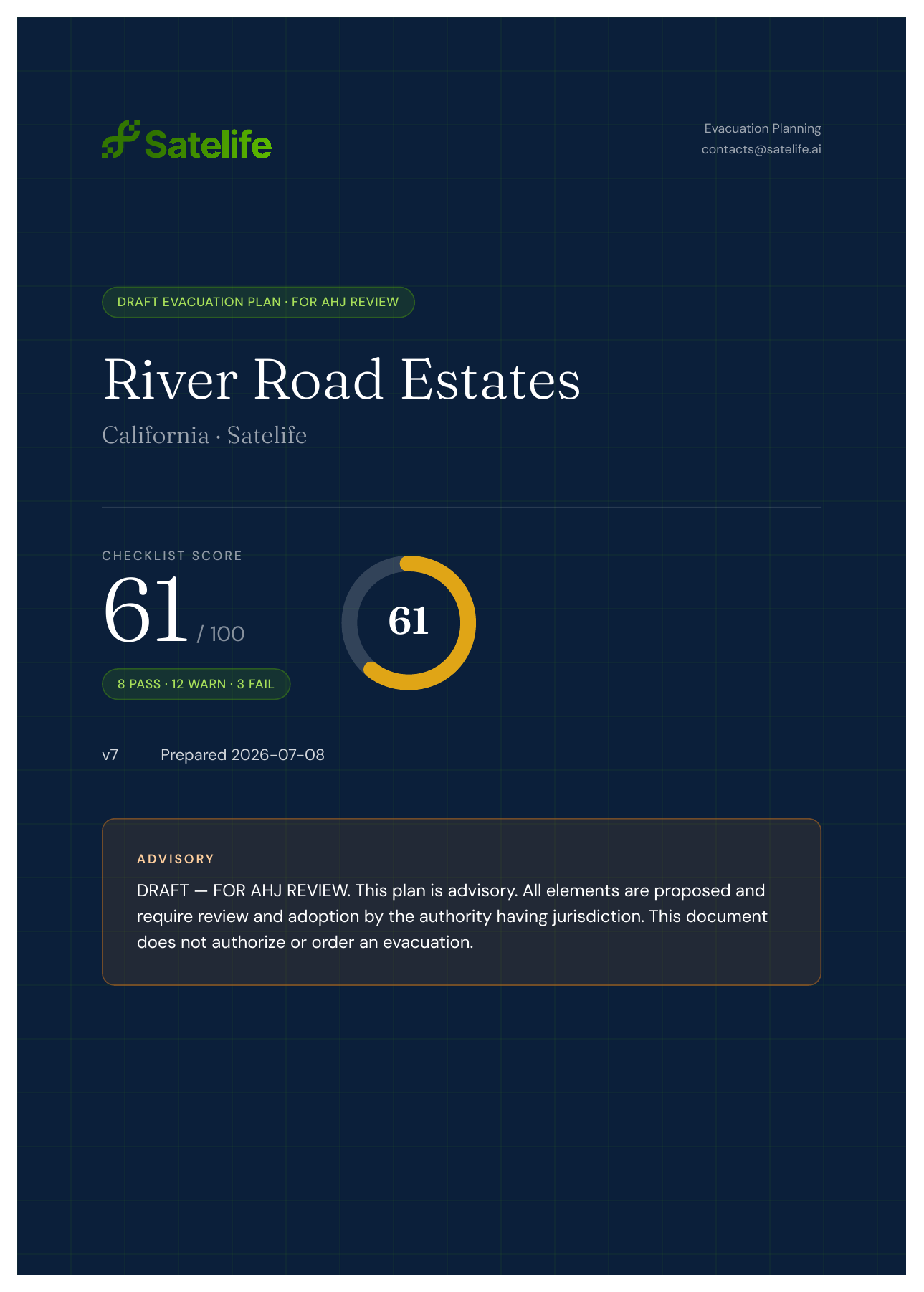 Exported Satelife draft evacuation plan cover for River Road Estates, California, showing a checklist score of 61 out of 100 with 8 pass, 12 warn and 3 fail, marked draft for AHJ review.