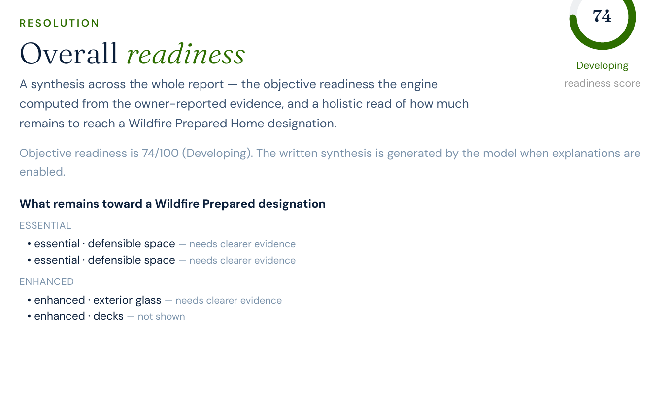 Resolution page summarising overall readiness of 74 out of 100 (Developing) and listing what remains toward a Wildfire Prepared designation across Essential and Enhanced requirements.