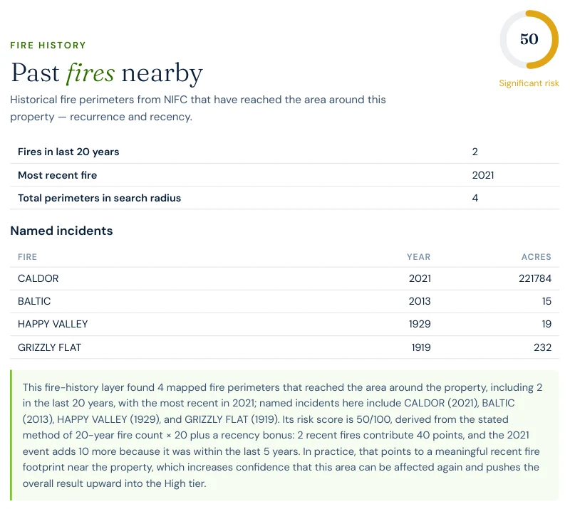 Excerpt from a Satelife wildfire risk report: fire history layer listing the Caldor Fire 2021 at 221,784 acres, Baltic 2013, Happy Valley 1929 and Grizzly Flat 1919, with 2 fires in the last 20 years and most recent 2021