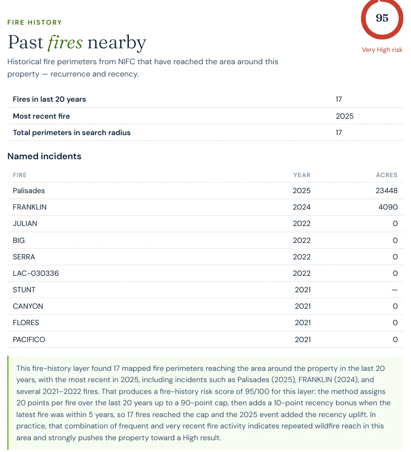 Excerpt from a Satelife wildfire risk report: fire history layer listing the Palisades Fire 2025 at 23,448 acres and the Franklin Fire 2024 at 4,090 acres, among 17 fires in the last 20 years and 17 total mapped perimeters