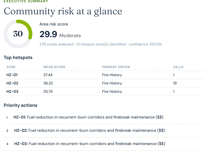 Excerpt from a Satelife neighborhood wildfire report for Calistoga: executive summary showing area risk score 29.9 Moderate, 279 zones analysed, 13 hotspot zones identified, and fire history as the primary driver in the top hotspots