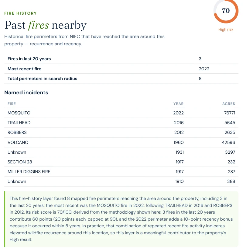 Excerpt from a Satelife wildfire risk report: fire history layer listing the Mosquito Fire 2022 at 76,771 acres, Trailhead 2016, Robbers 2012 and Volcano 1960, with 3 fires in the last 20 years and most recent 2022