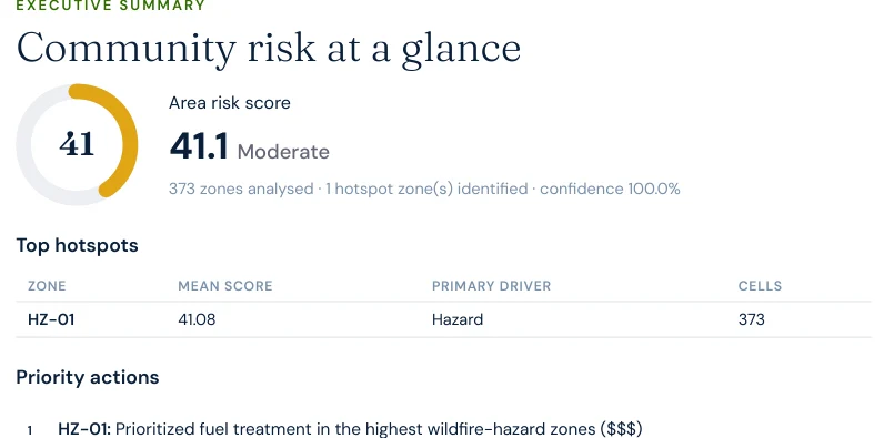 Excerpt from a Satelife neighborhood wildfire report for San Diego Country Estates: executive summary showing area risk score 41.1 Moderate, 373 zones analysed, 1 hotspot zone identified, and the priority action of fuel treatment in the highest-hazard zone