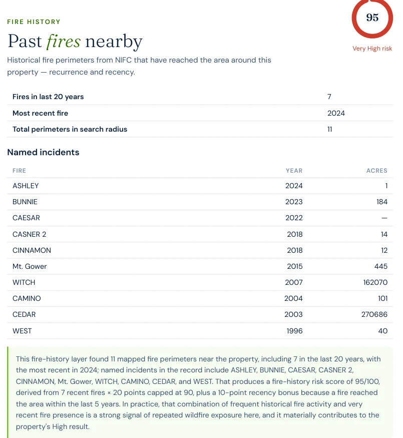 Excerpt from a Satelife wildfire risk report: fire history layer listing the Witch Fire 2007 at 162,070 acres and the Cedar Fire 2003 at 270,686 acres, among 7 fires in the last 20 years and 11 total mapped perimeters